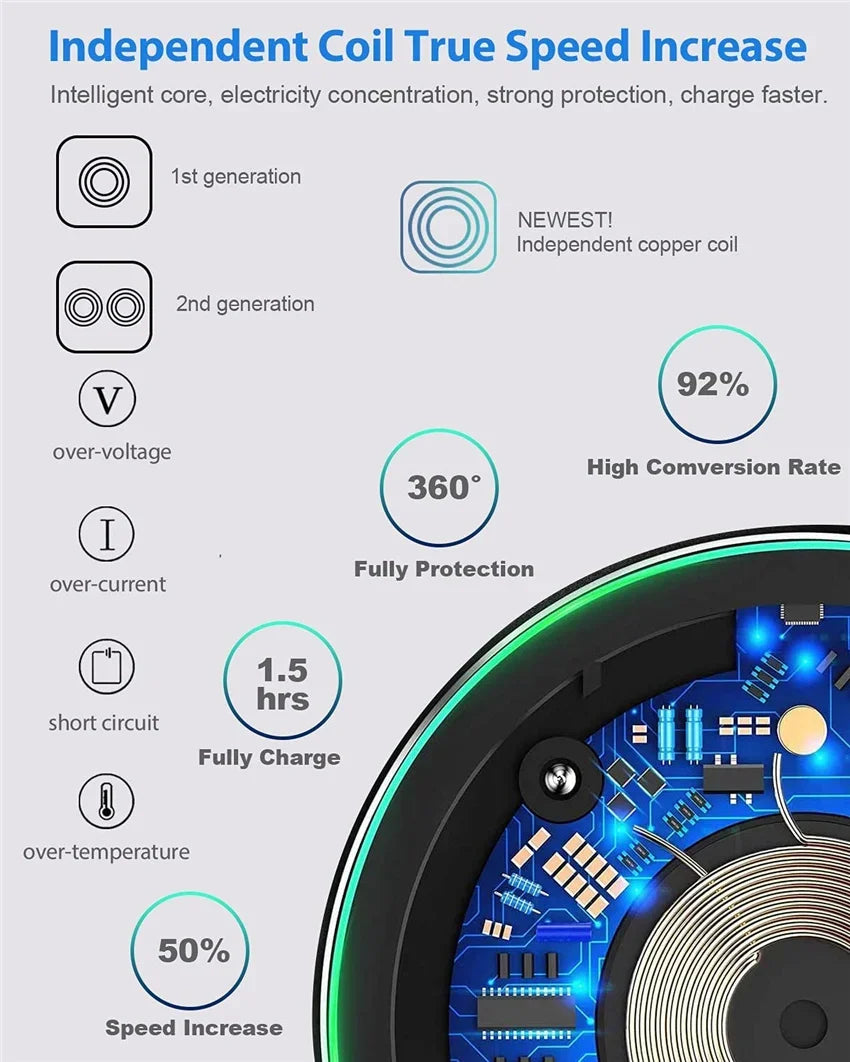 LED Wireless Charger Pad For iPhone 16 15 14 13 12 8 X XS Samsung S20 S21 S22 Xiaomi Huawei Desktop Fast Charging Dock Station